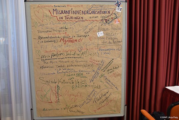 Foto MO VA: Plakat mit verschiedenen Migrantenorganisationen in Thüringen - handschriftlich niedergeschrieben