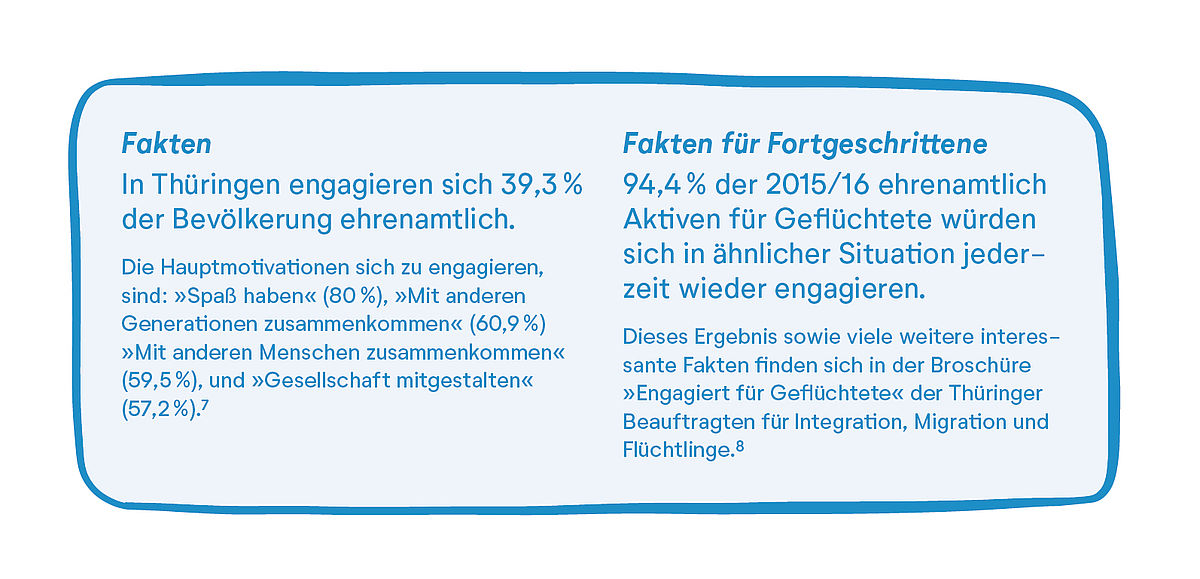 Geo Tour Grafik Fakten Begegnung
