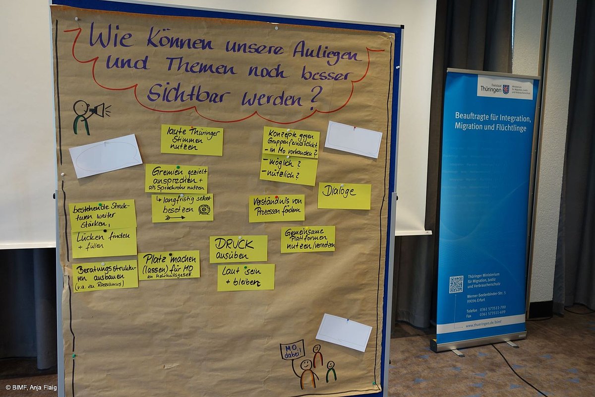 Mindmap MO Sichtbarer machen