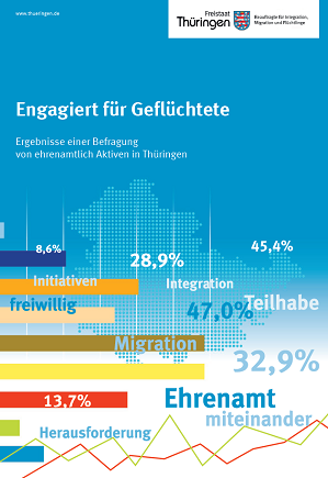 Titelbild Engagiert für Geflüchtete Zahlen