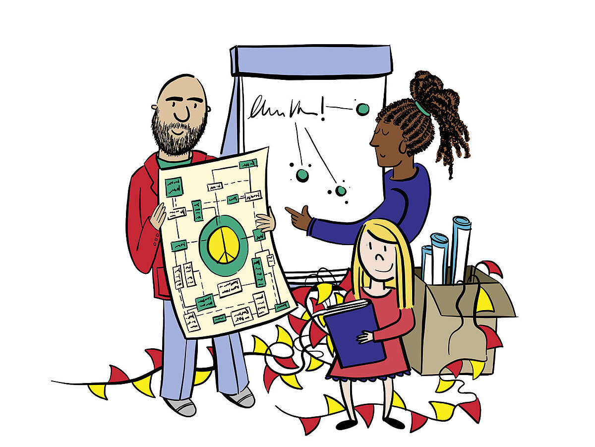 GeoTour bunt gemaltes Bild 3 Menschen stehend, rot-gelbe-Wimpelkette liegend, FlipChart, Karte mit Wegweiser