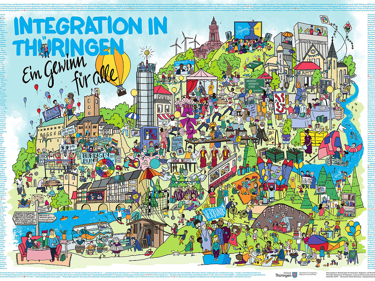 Wimmelbild Integration in Thüringen "Ein Gewinn für alle"