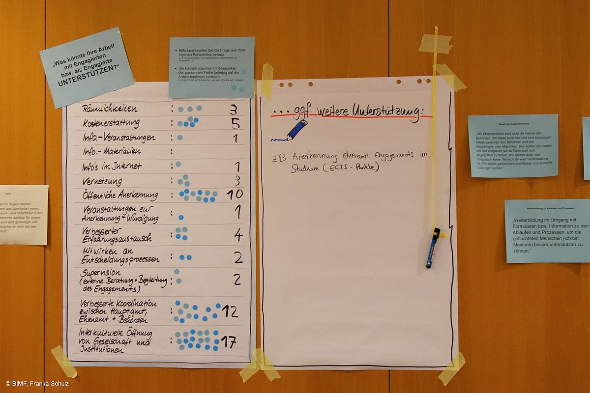 Notizen Unterstützungsbedarf