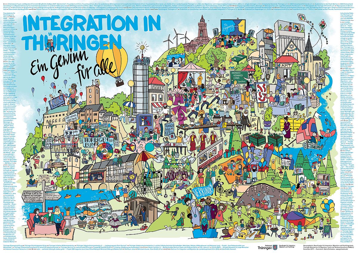 Wimmelbild "Integration in Thüringen - Ein Gewinn für alle" anlässlich des Thüringer Integrationspreises 2019 (Direktlink zur Unterseite Akteure)