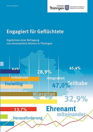 Titelbild Engagiert für Geflüchtete