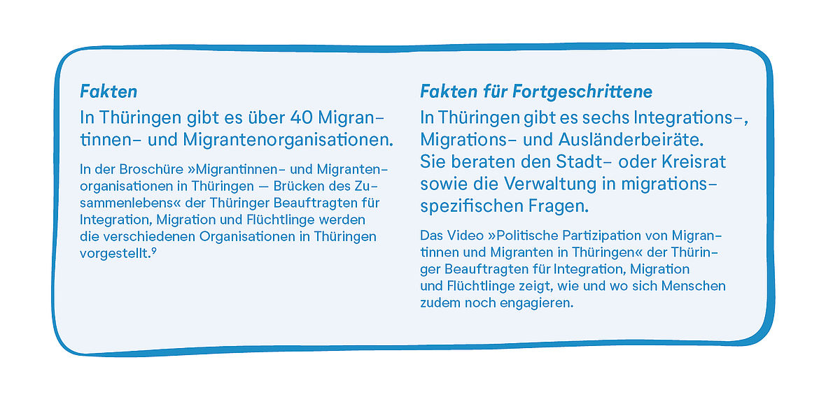 Geo Tour Grafik Fakten MO