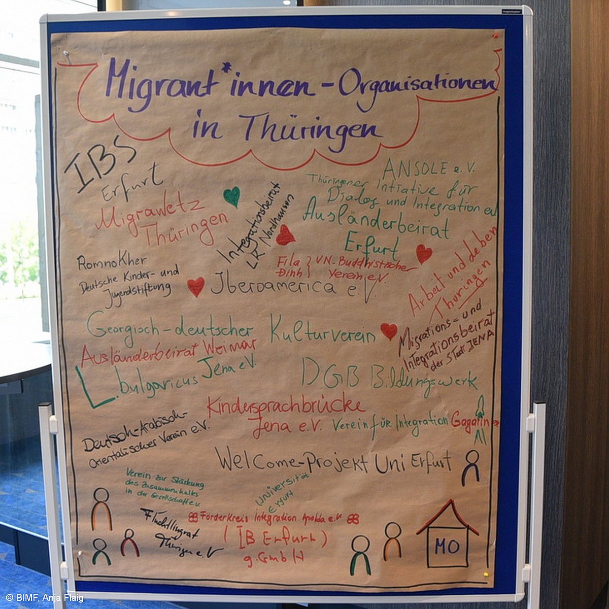 Mindmap MO in Thüringen
