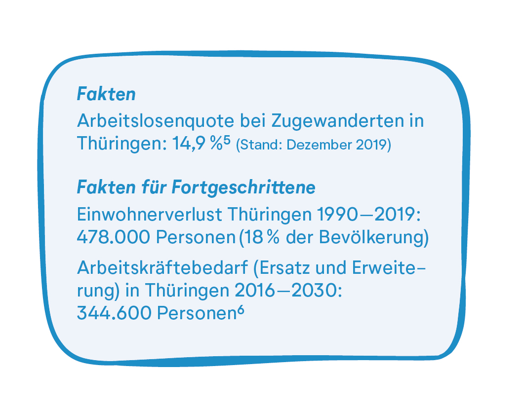 Geo Tour Grafik Fakten Cache Arbeit
